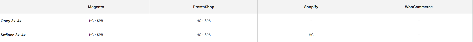Un aper&ccedil;u sous forme de capture d'&eacute;cran des types de paiement en plusieurs fois pris en charge lors du passage en caisse.