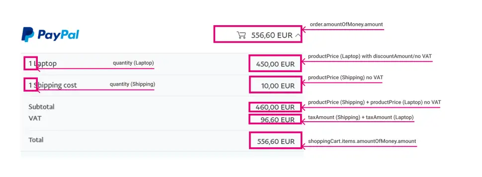 The image shows an example of checkout page.