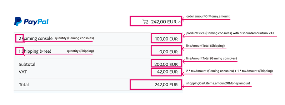 The image shows an example of checkout page.